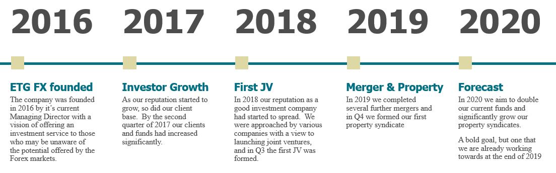 ETG timeline